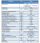 供应INNALABS科里奥里力振动陀螺仪GI-CVG-U2x00A