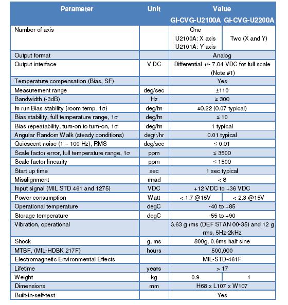 GI-CVG-U2x00A-02.JPG