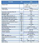 供应INNALABS科里奥里力振动陀螺仪GI-CVG-U1x00A