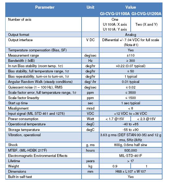 GI-CVG-U1x00A-02.JPG