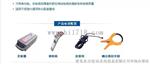 TAM3000光电缆路由探测仪 供应北京及周边省地市
