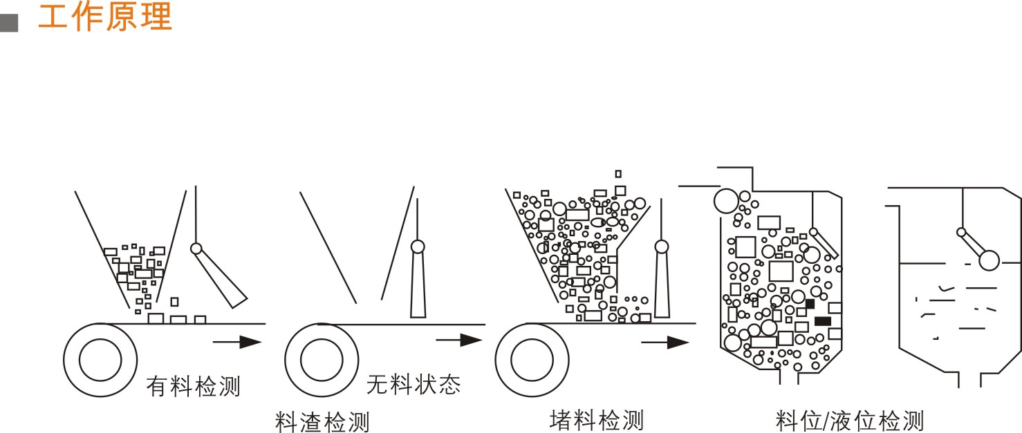 倾斜开关工作原理.jpg