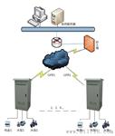供应STK-II型 农业智能灌溉控制单元