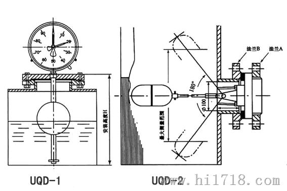UQZ系列表盘式浮球液位计