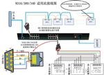 4串口服务器/工业级串口服务器