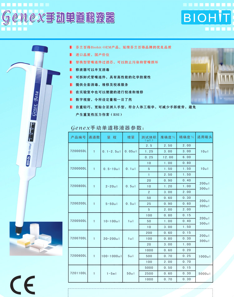 百得移液器 描述.jpg