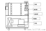 ZZL-GDW高低温试验箱