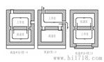 ZZL-HTS冷热冲击试验箱