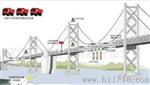 郑州桥梁检测系统 的检测系统供应商