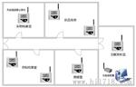 车间仓库温湿度监控系统方案