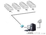 车间仓库温湿度监控系统方案