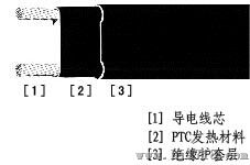 冷冻行业电伴热带 山东电热带