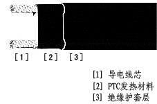 冷冻电伴热带结构图.jpg