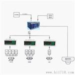 XK3110-G2管理控制器 XK3110-G2管理表