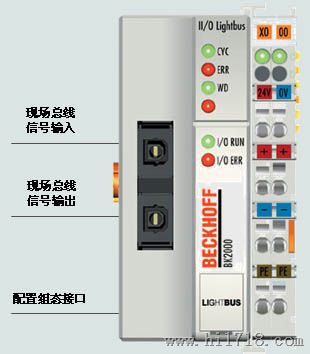 ZS4500-2003  倍福(Beckhoff)PLC变频器现货，代理！