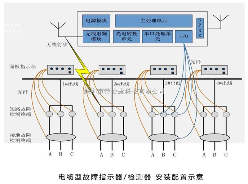 特力康TLKS-PDMT-D02数字式电流温控故障指示器供应