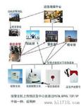 视频联网报警