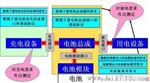 狮克蓄电池LGP2/200价格