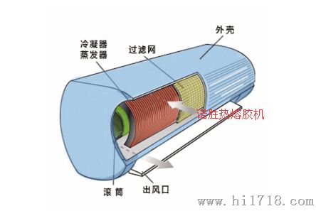 诺胜热熔胶机