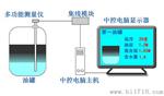 北京智能自校正油水界面测量仪