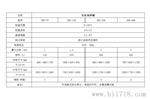 生化培养箱系列（SHX）
