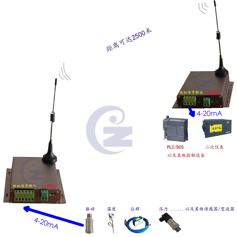 变送器信号点对点无线传送.jpg