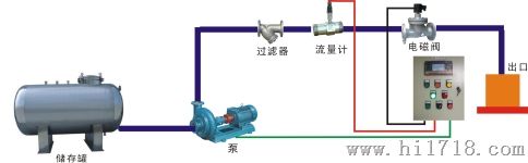 张家界、浏阳给水定量控制装备