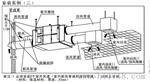 新风全热交换机