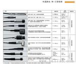 涂层测厚仪