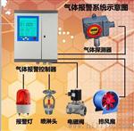 工业级爆型天然气报警器