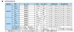 现货！DP5-RC18DV2东崎高五位显示多功能电压电流表