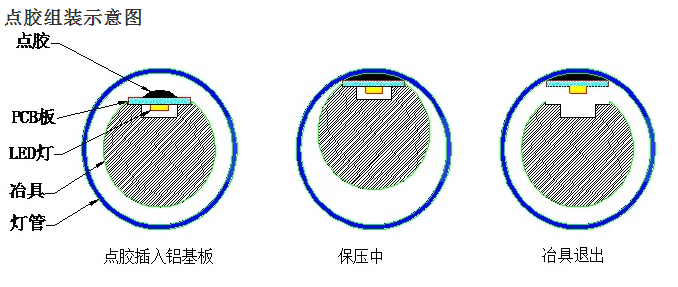 T8灯管点胶示意图.png