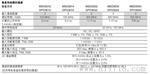 MSO/DPO3000系列