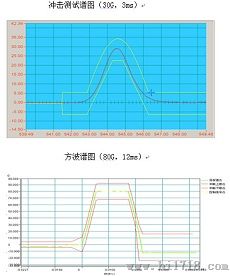 北京G150.18-2009机械冲击试验第三方检测实验室