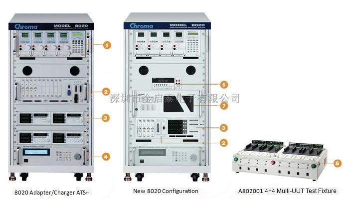 Chroma8020 配接器/充电器自动测试系统