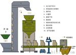 江苏供应粉体料自动化定量包装秤，高，性能稳定