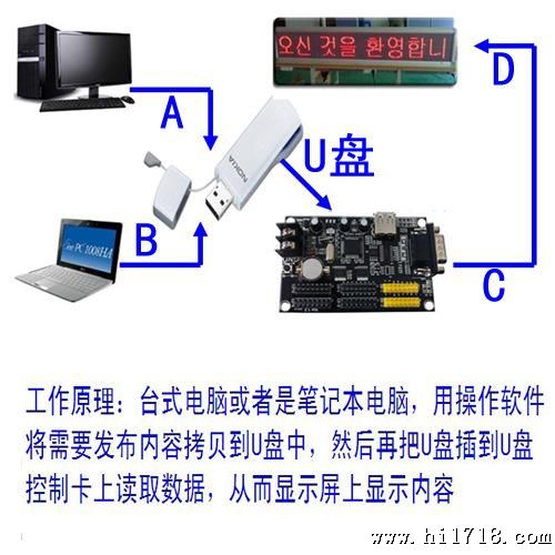 LED显示屏控制卡 U盘控制卡 买十送一 欢迎询价 欢迎采购