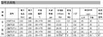 草坪灯光敏电阻GM75系列