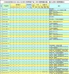 8路Pt100 Cu50等热电阻测量 热电阻温度采集模块