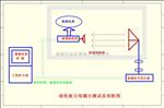 KeCe9000 TPMS接收机测试方案