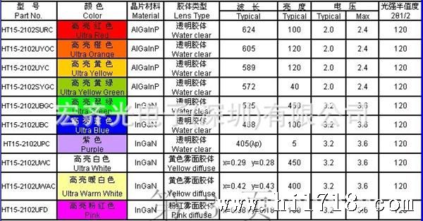 1206单色系列产品