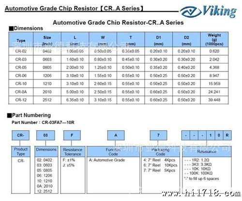 供应+Viking+台湾光颉+传统电阻，汽车等级+厚膜电阻+CR..A  0402
