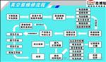 EDWARDS爱德华真空泵RV3 RV5 RV8 RV12维修保养