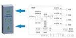 VS08监控装置 VS06缘 EM9BV