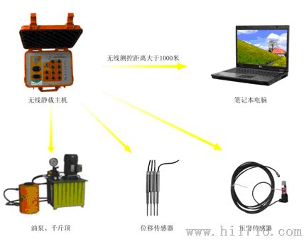 PDS-JY无线静荷载试验仪