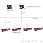 矿用隔爆兼本安型LED显示屏