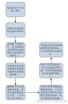 高的混凝土测温仪表