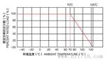 供应0.1%线绕电阻器RX70-1/2W