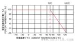 供应0.01%线绕电阻RX70-1/4W