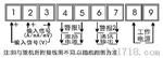 KM-D-V6-N-N-A奥企线速表转速表